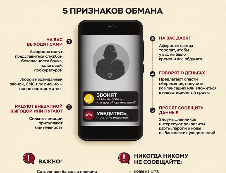 КОМПЛЕКТ МЕТОДИЧЕСКИХ МАТЕРИАЛОВ ФИНАНСОВОЙ  КИБЕРГРАМОТНОСТИ НАСЕЛЕНИЯ