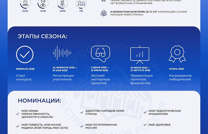 МОЯ СТРАНА - МОЯ РОССИЯ